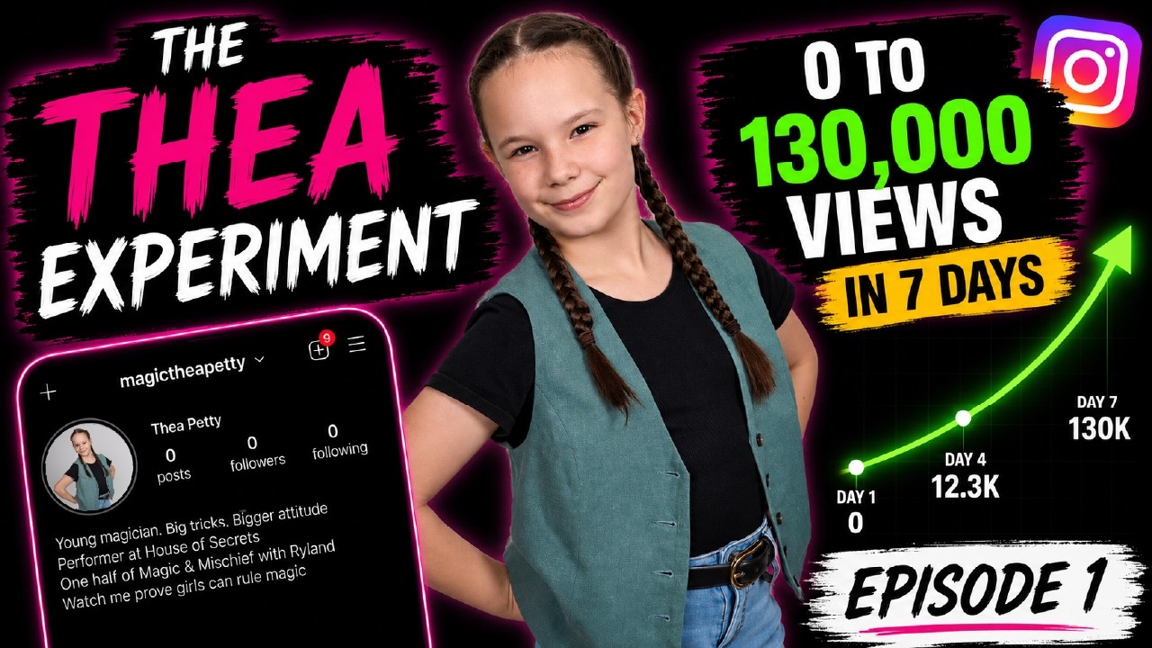 0 to 130,000 Views in 7 Days | The Thea Experiment
